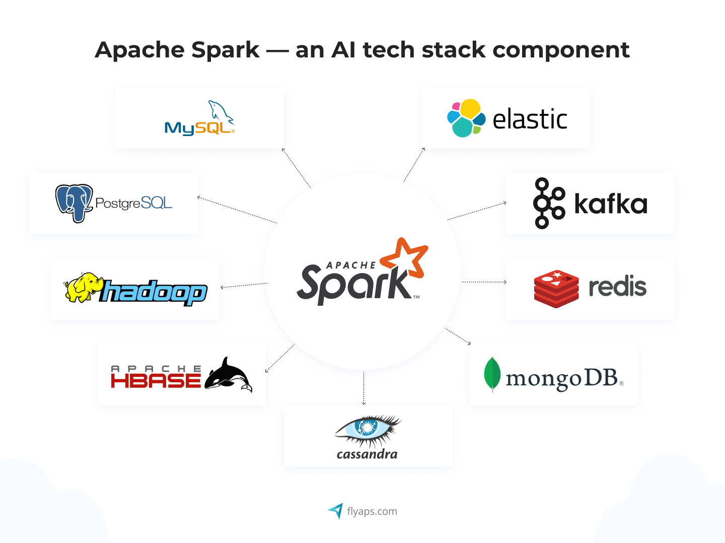 Apache Spark — an AI tech stack component