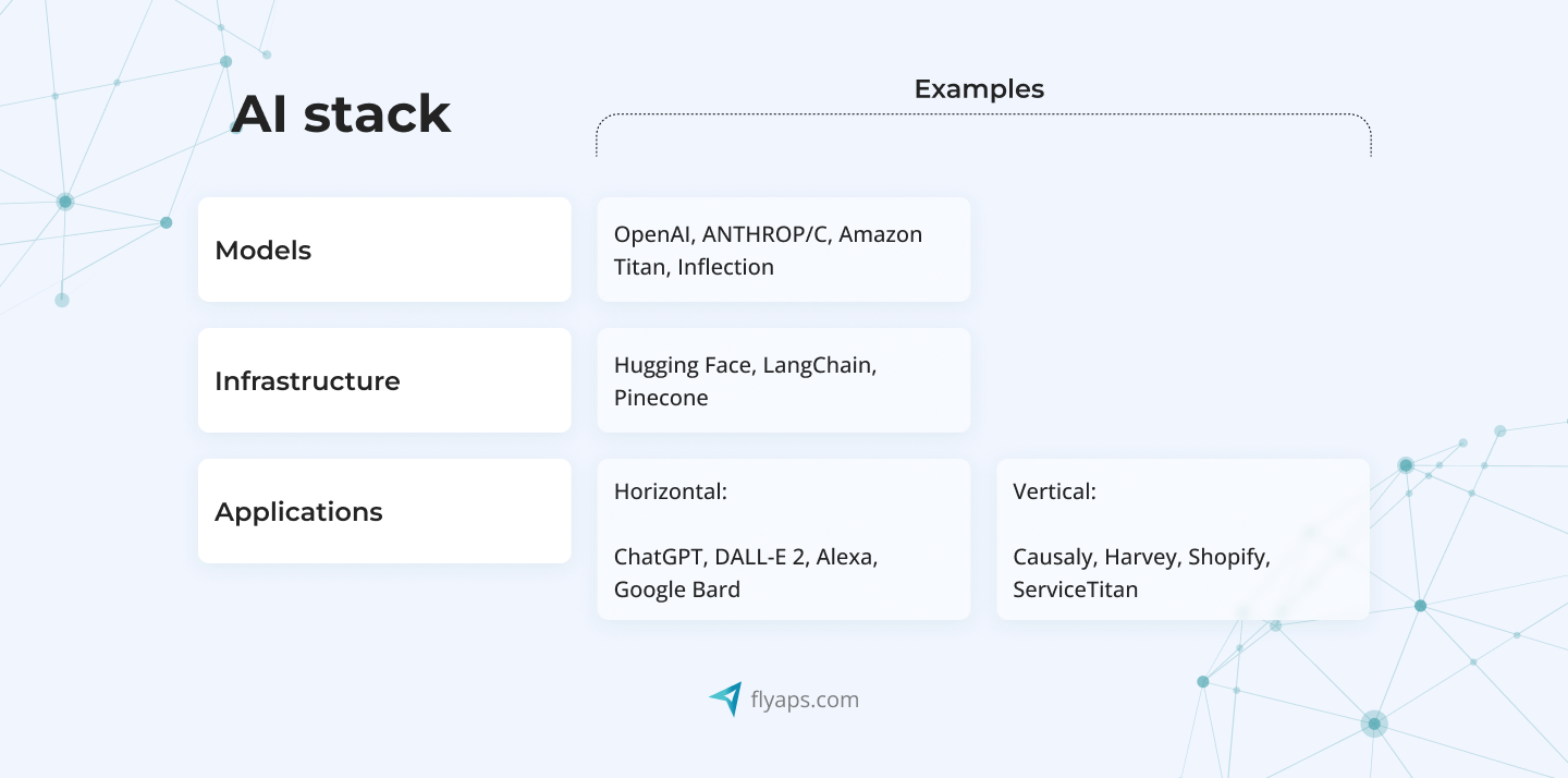 AI tech stack