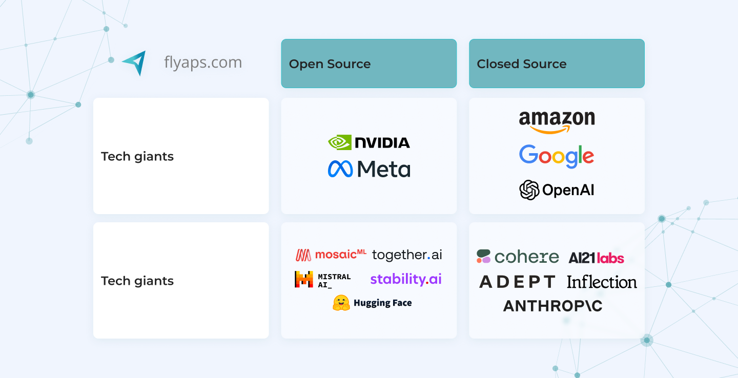 Proprietary and open-source solutions within AI tech stack