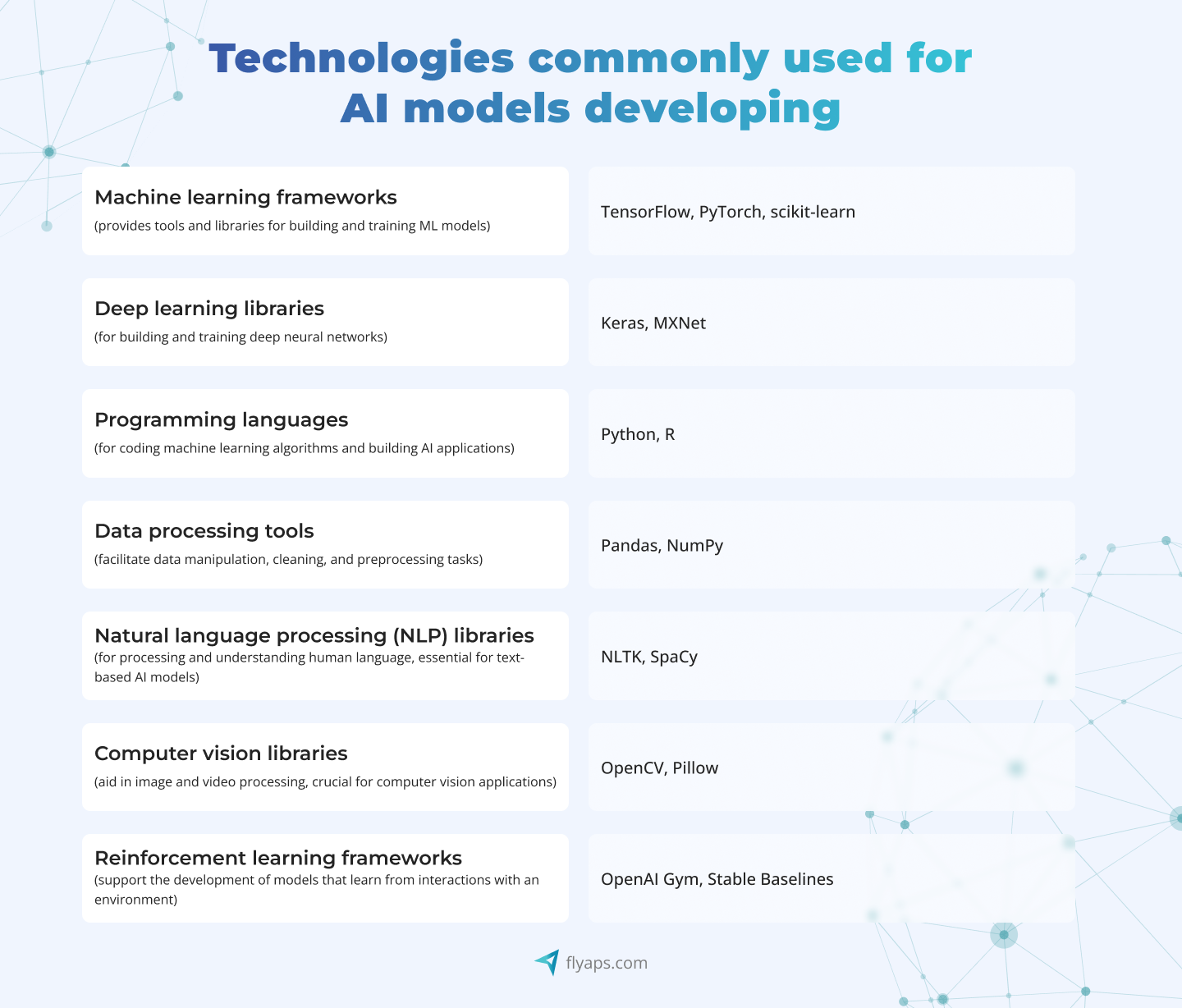 AI technology stack for model development