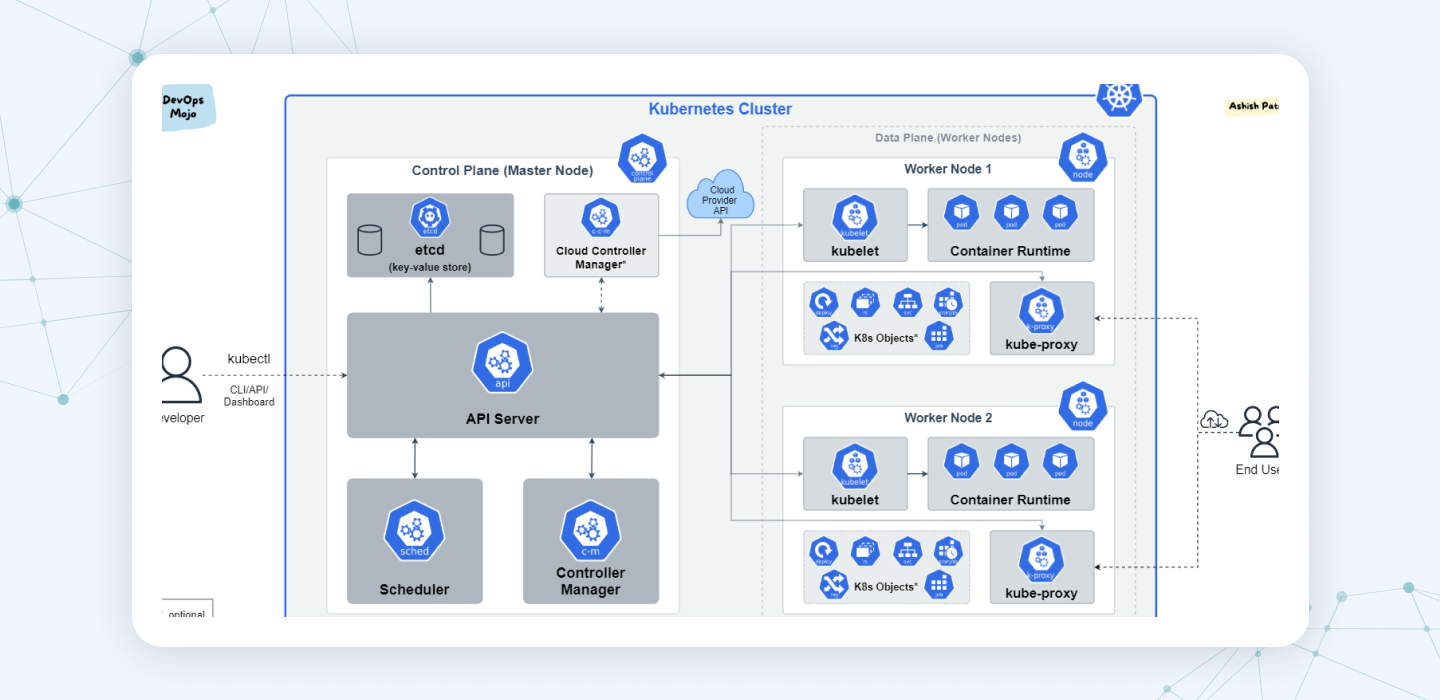 Kubernetes — an AI tech stack component