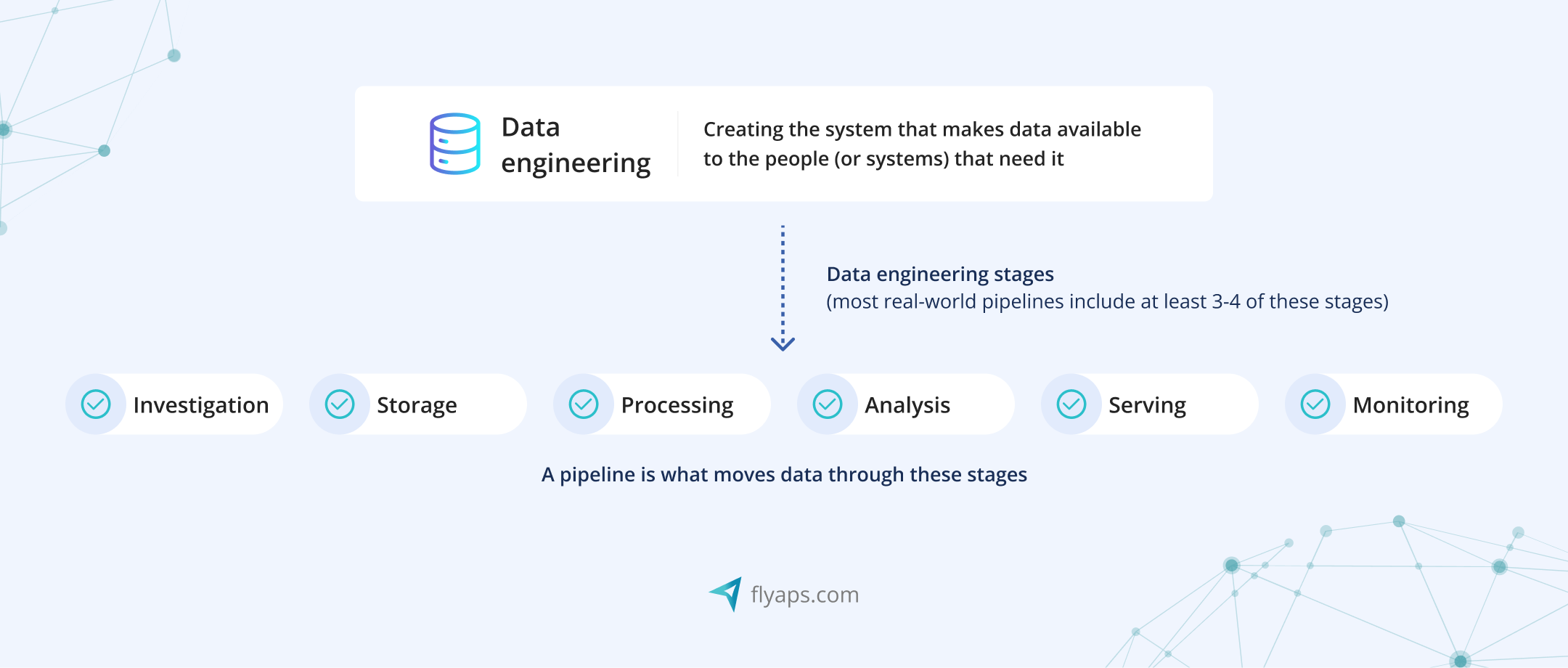 The definition of data pipeline