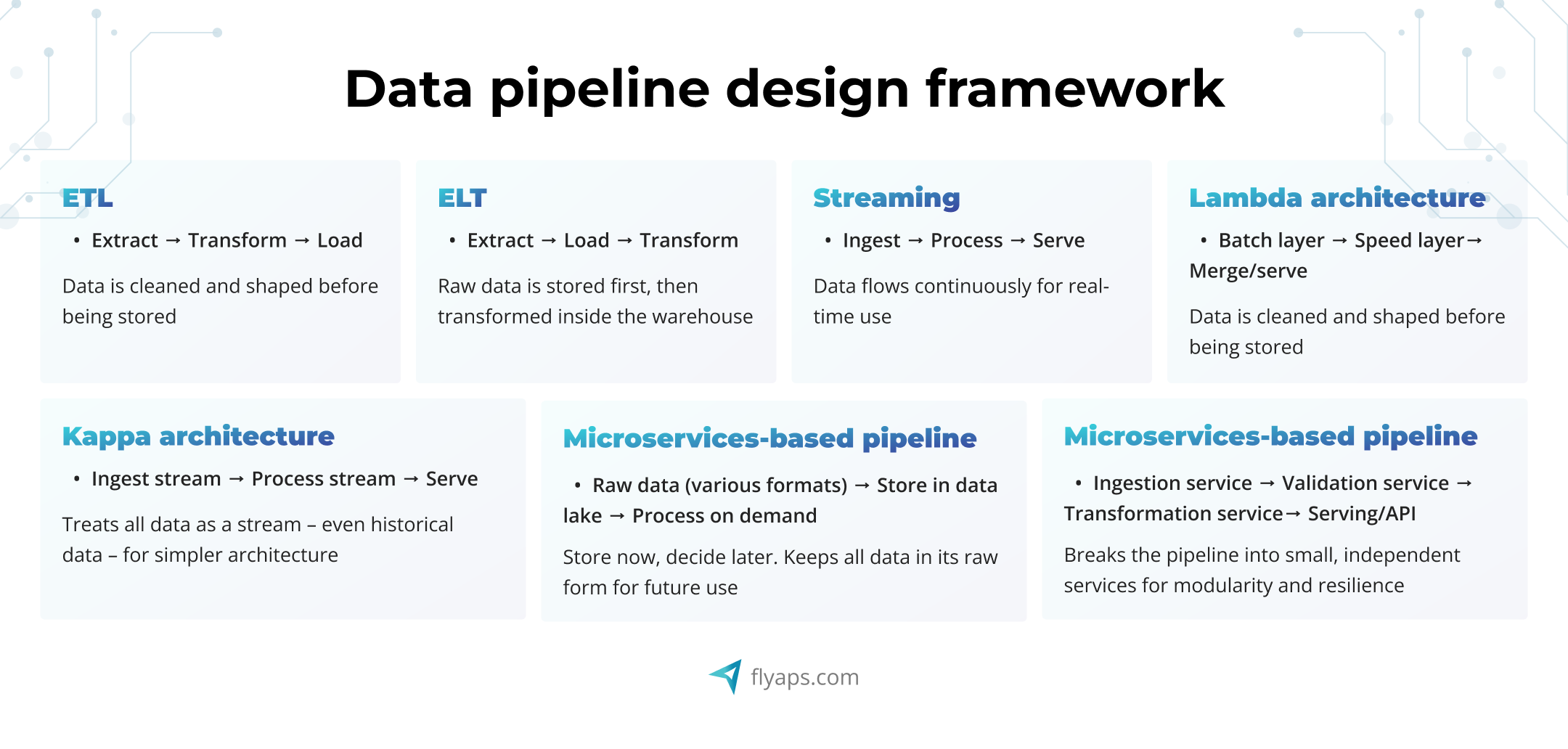Key data pipeline design frameworks
