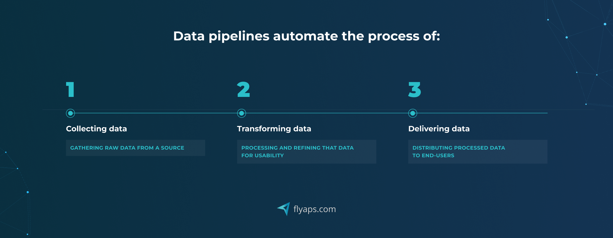 Data pipeline automation process in a nutshell