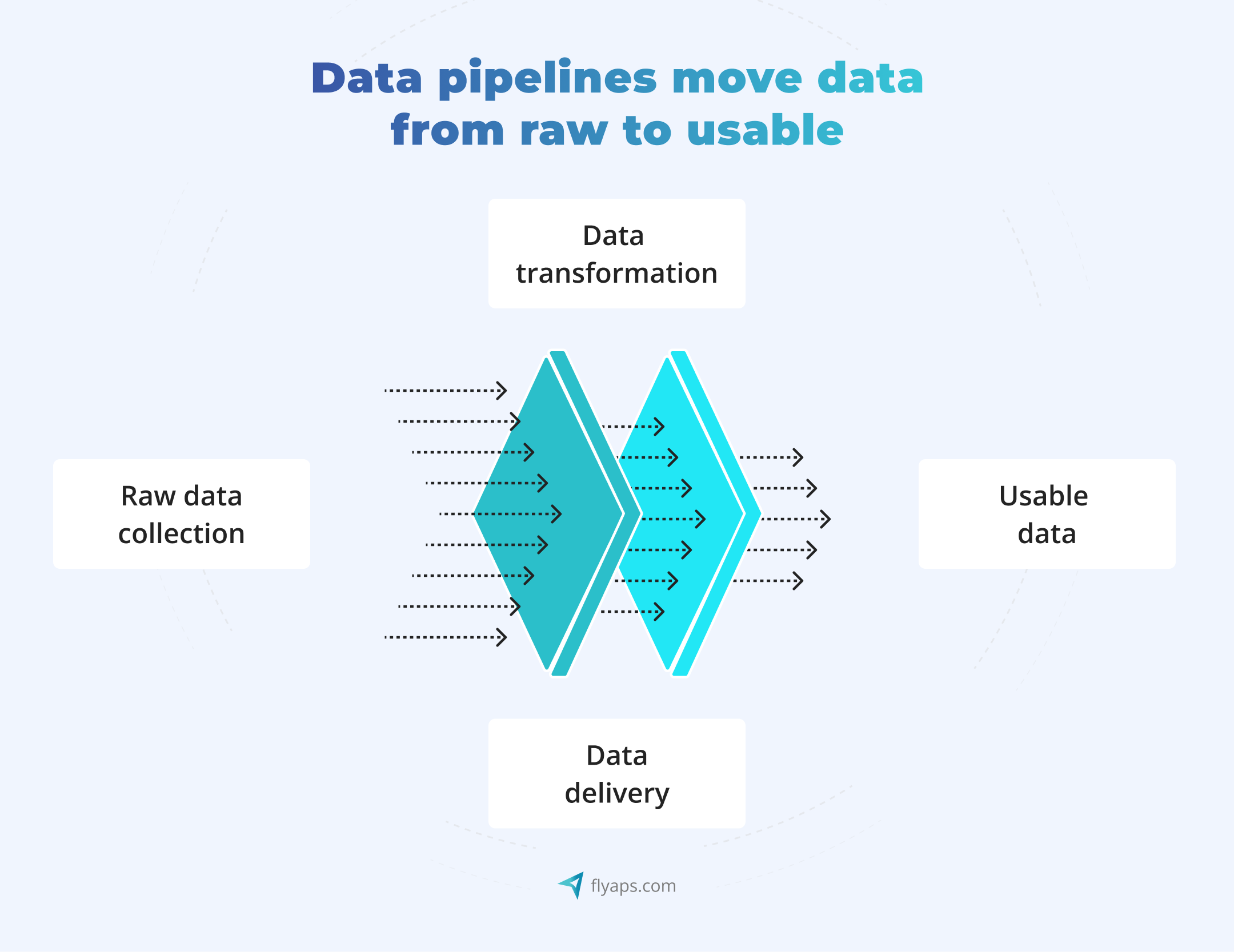 How data pipelines automation turns raw data into usable
