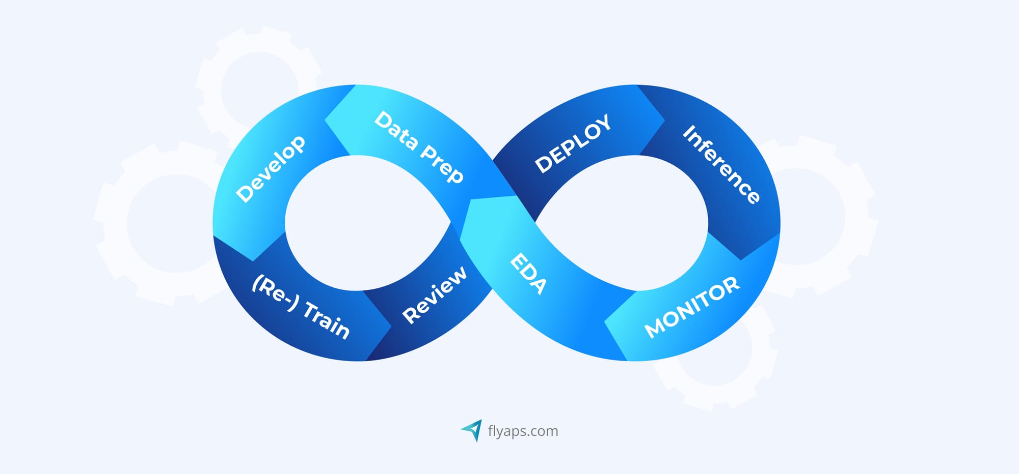 what is mlops cycle