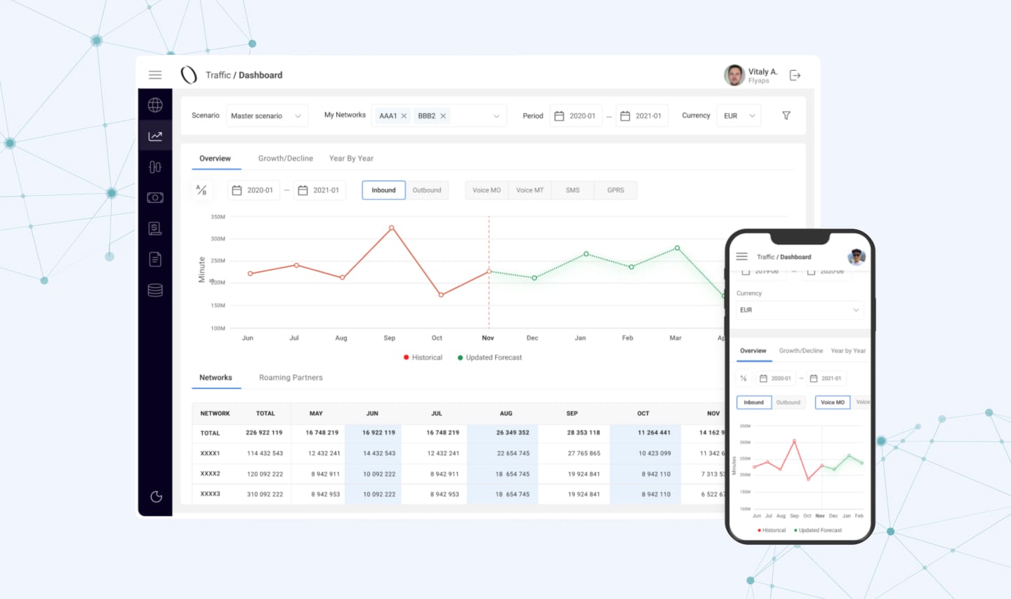 The cloud-based solution for NeuString Big data analytics system designed by Flyaps