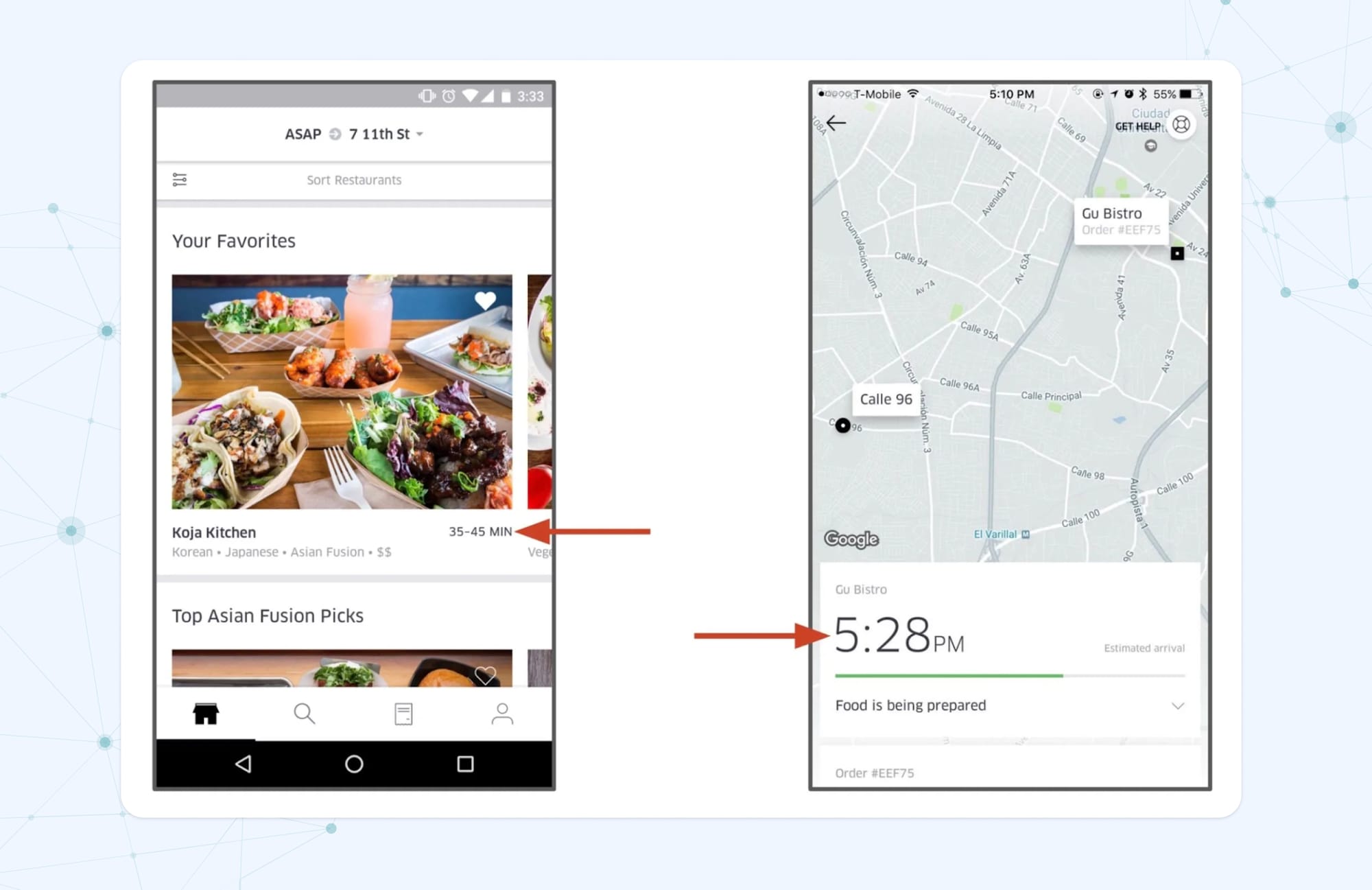 ml ops meaning on the UberEATS example