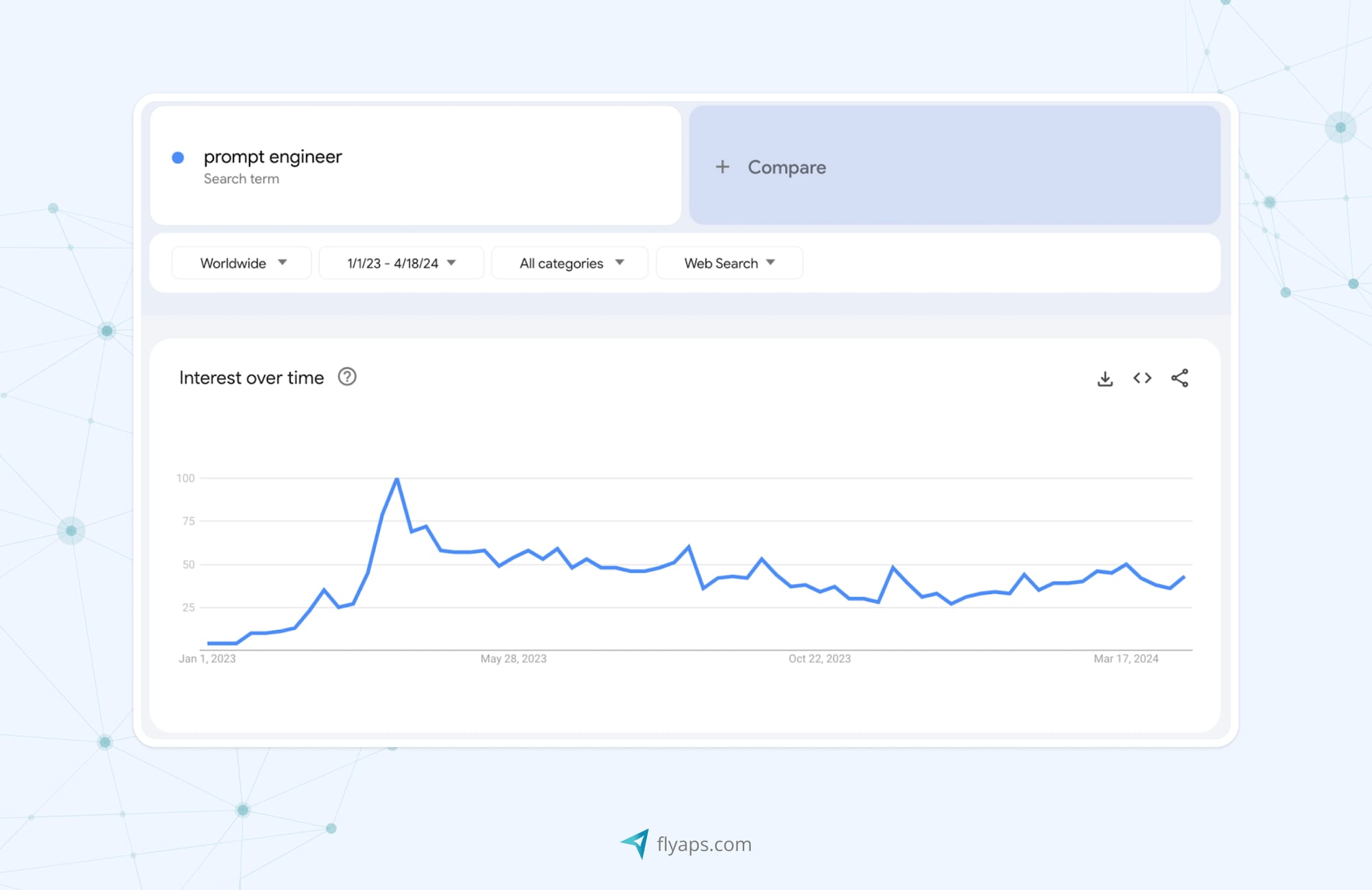 prompt engineer on Google Trends