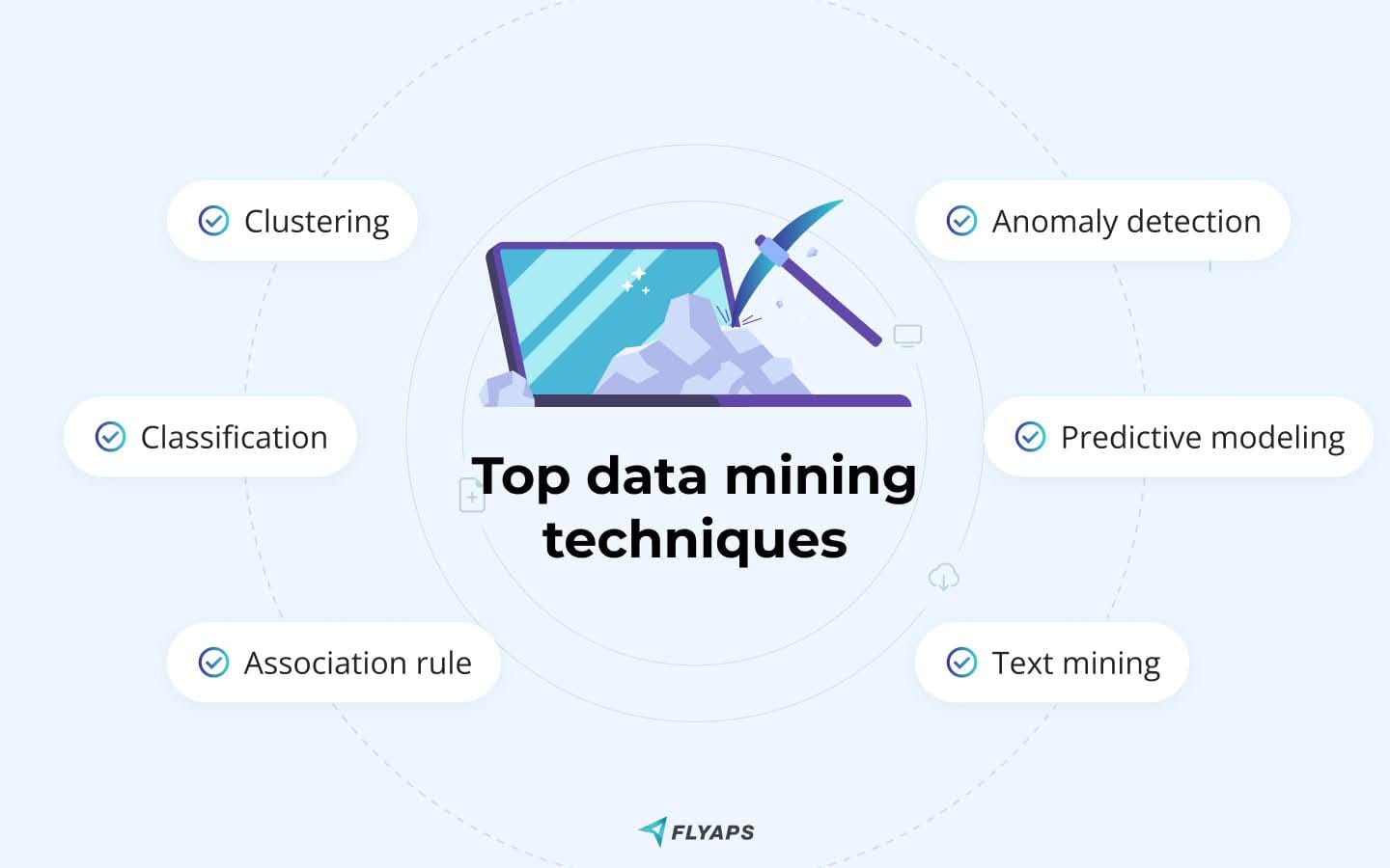 data mining techniques