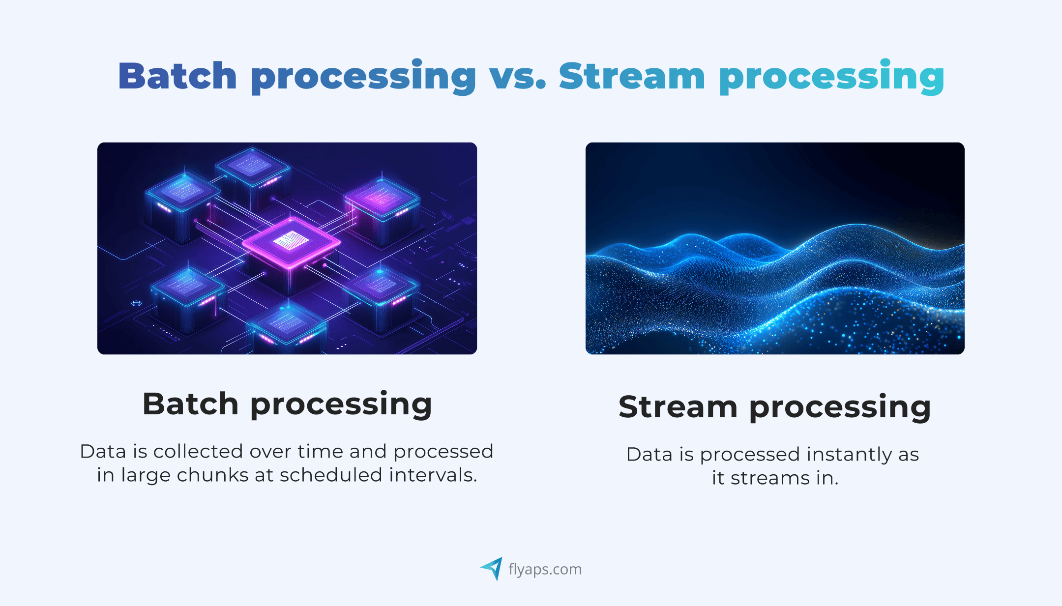 Big Data Engineering: Batch processing vs. Stream processing