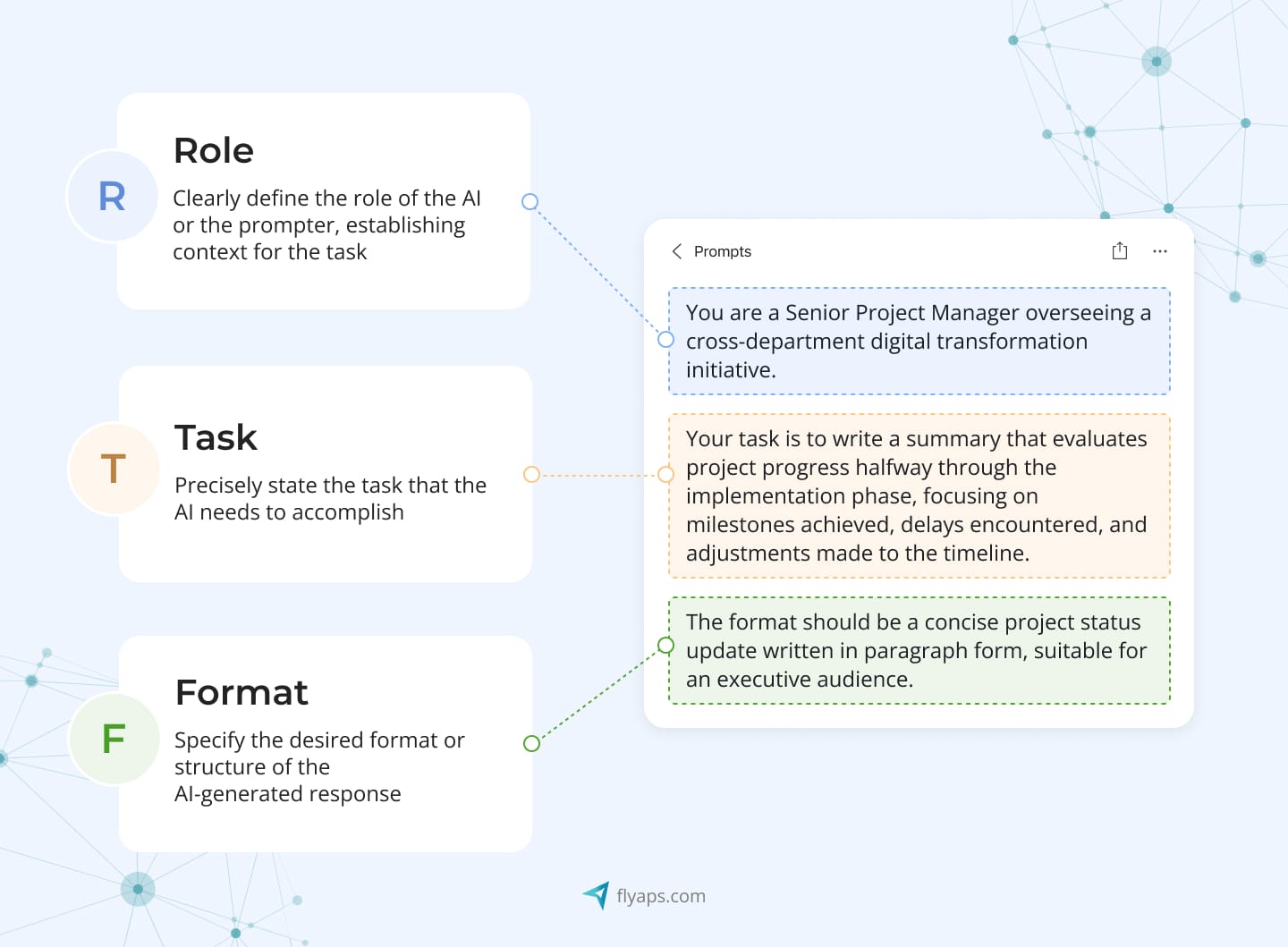 RTF template for prompt engineering