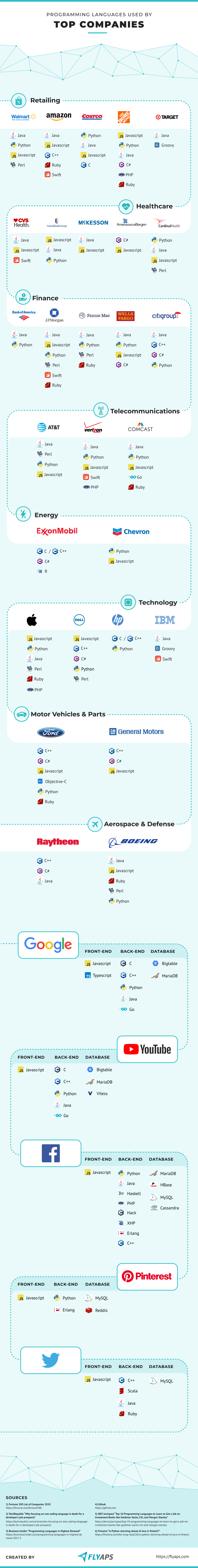 See top programming languages big companies prefer