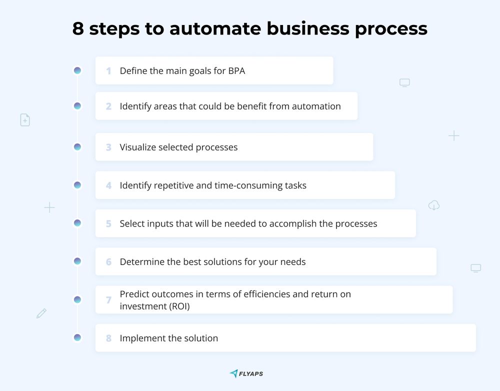 8 Steps To Automate Your Business Processes: A Complete Guide