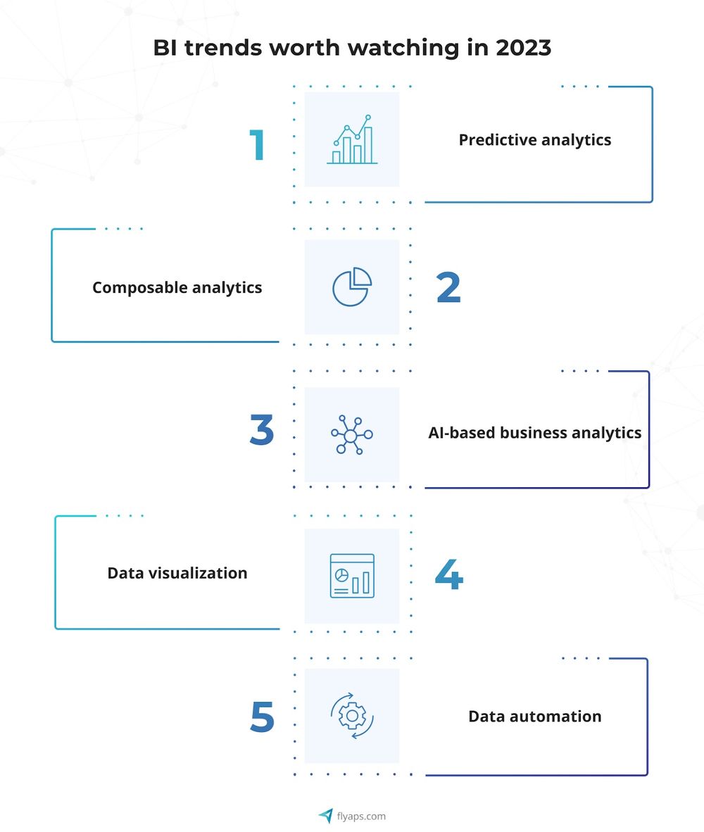 Telecom Business Intelligence in Action: Transforming the Industry With ...