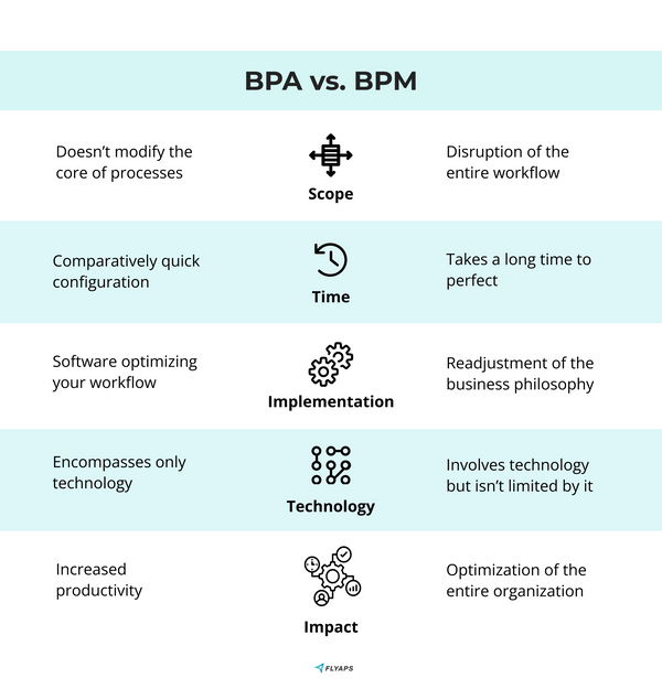 What Is Business Process Automation? Definition, Examples