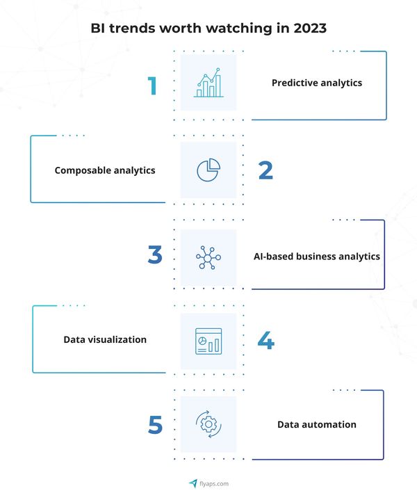 BI trends for telecom worth watching in 2023