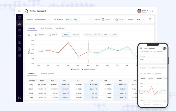 The interface of BI tool for NeuString Analytics