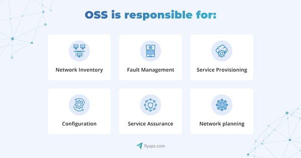 OSS and BSS in Telecom: Key Differences and Benefits